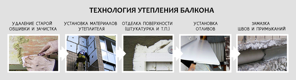 Этапы утепления балкона